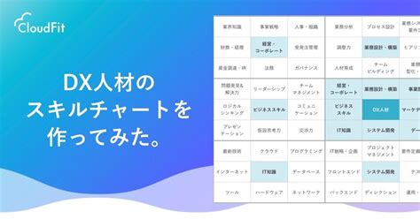 Dx人材のスキルチャートを作ってみた。｜cloudfit Inc