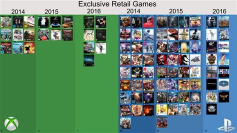 PlayStation Vs Xbox PlayStation Is Doing Exclusives Better GameSkinny