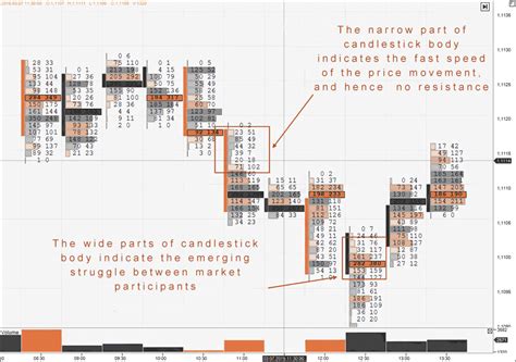 Footprint chart. Simple footprint patterns | FXSSI - Forex Sentiment Board