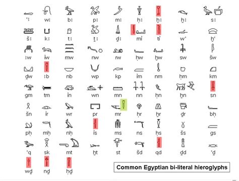 Egyptian hieroglyphs and sacred symbols – Artofit