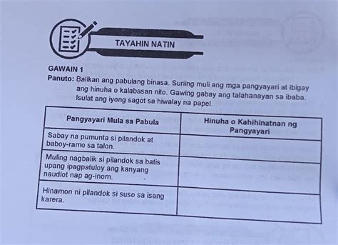 Pangyayari Mula Sa Pabula Hinuha O Kahihinatnan Ng Pangyayari Sabay Na