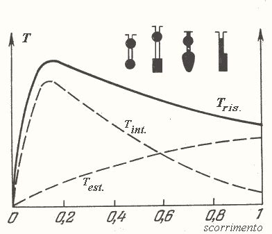 Modulo Unit Metodi Di Avviamento