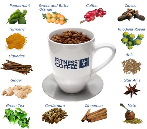 Fitness Coffee - Die Welt des Kaffee-Teufelchen