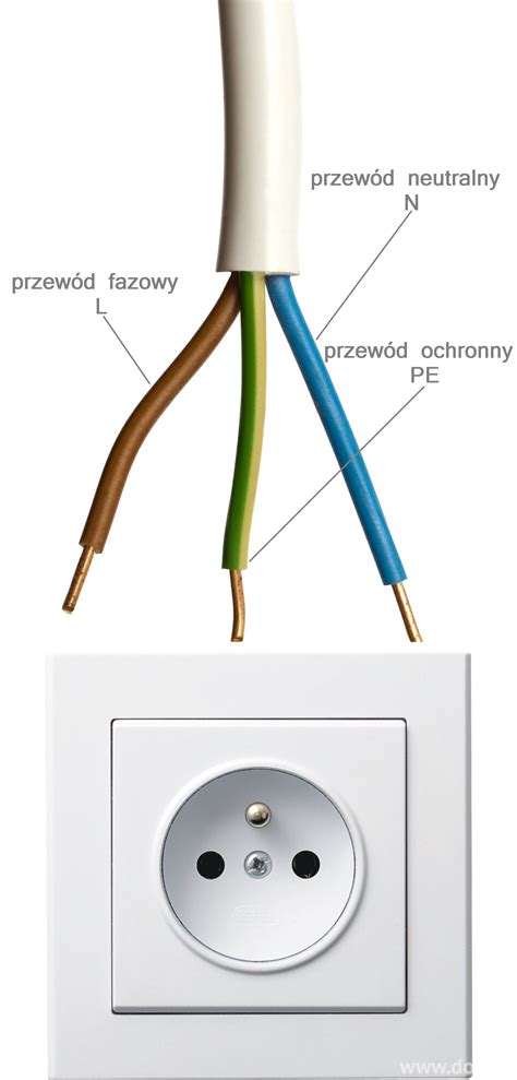 Kolory przewodów elektrycznych co oznaczają kolorowe izolacje