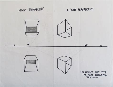 Drawing Boxes In Perspective at PaintingValley.com | Explore collection ...