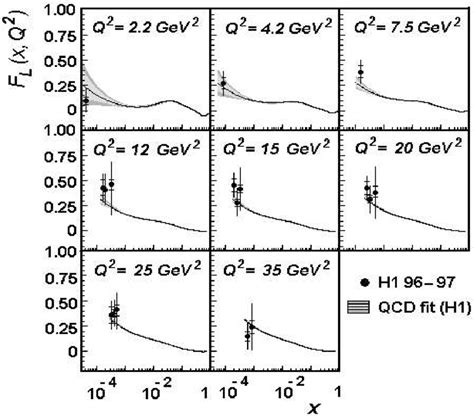 The Longitudinal Structure Function F L X Q As Measured By The