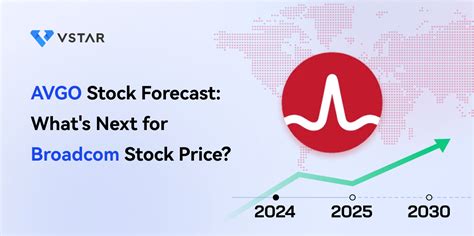 AVGO Stock Forecast & Price Prediction - What's Next for Broadcom Stock ...