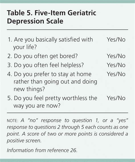 Screening For Depression Aafp