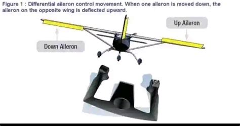 AILERONS (Basic) - Aeropeep