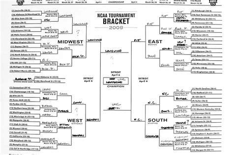 Compare Your Ncaa March Madness Brackets To President Barack Obamas