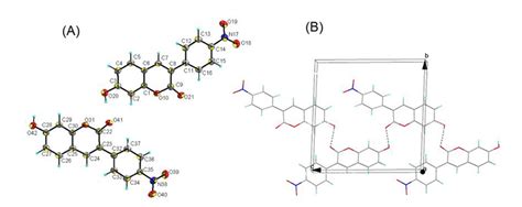 (A) Crystal structure of HNC shown at 50% probability. (B) Crystal ...