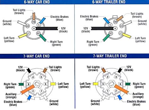 7 Pin Trailer Wiring Diagram With Surge Brakes | Wiring Diagram