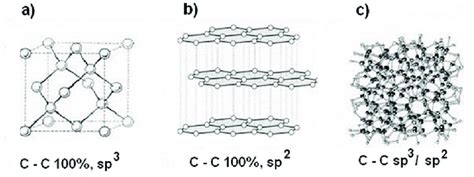 Diamond Crystalline Structure