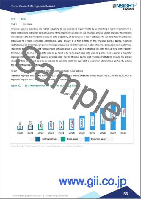 市場調査レポート 同意管理の市場規模・予測、コンポーネント・展開・最終用途産業別の世界・地域シェア、動向、成長機会分析