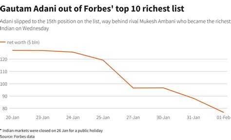 Gautam Adani Vs Headie One Total Wealth History
