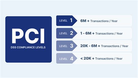 Pci Dss Compliance Requirements And Tech That Can Help