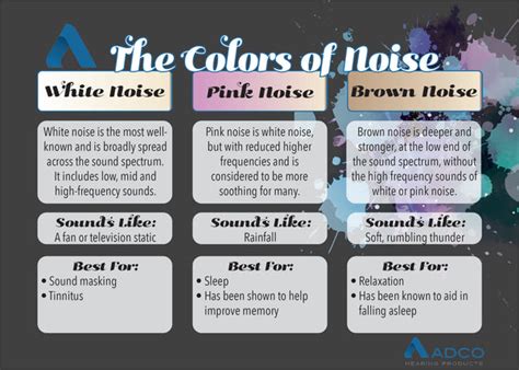 The Colors Of Noise — Adco Hearing Products