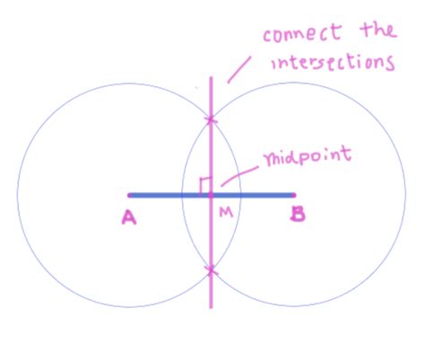 Construction: Perpendicular Bisector - Expii