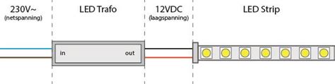 Informatie Over Het Aansluiten Dimmen En Verbinden Van Led Strips