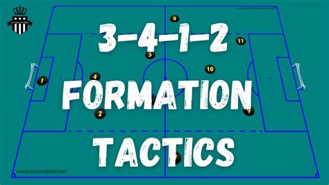 3 4 1 2 Formation Tactics Strengths Weaknesses Soccer Coach YouTube