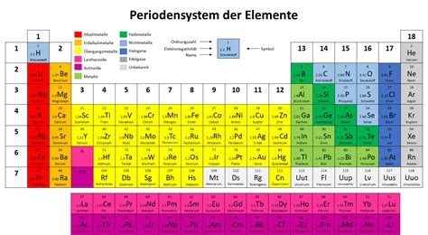 Elektronegativität Lernen Mit Serlo