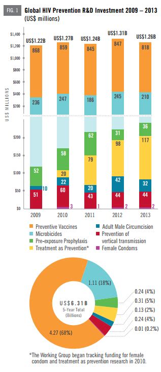 First Ever Conference Devoted Solely To Hiv Prevention Research And