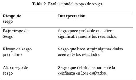 Análisis crítico de ensayos clínicos aleatorizados Riesgo de sesgo