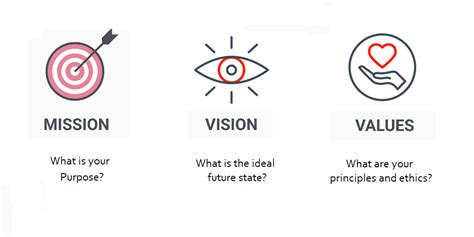 Vision Mission Values And Hr Strategies