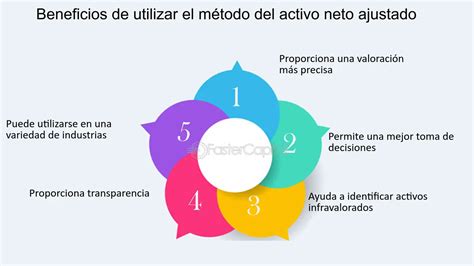 Activo Neto Concepto Y Claves Para Maximizar Su Valor En Finanzas