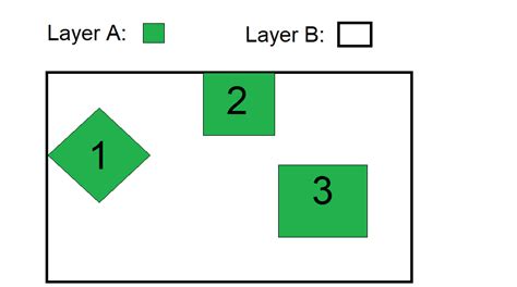 Qgis How To Select Polygons From One Layer That Are Completely Inside