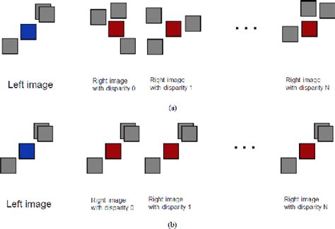 Figure From Real Time Stereo Vision System At Nighttime With Noise