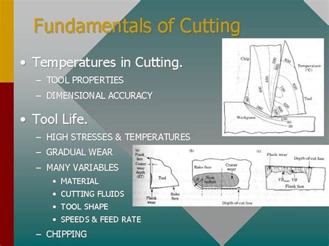 Fundamentals Of Cutting Cuttingtool Materials And Cutting Fluids