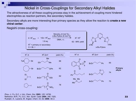 PPT C Sp 3 Coupling Using Alkyl Halides As Electrophiles Work By