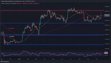 The Aftermath Of The False Bitcoin Etf Approval Report Wheres Btc