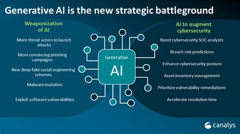 Generative AI – The New Battleground! | MSPAA