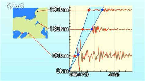 地震 10min．ボックス 理科2分野 Nhk For School