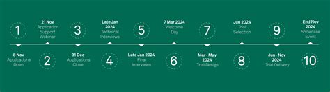 National Highways Hazard Protection on Roads Accelerator - Connected