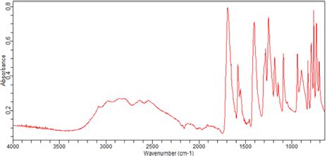 Bromo Chloro Fluorobenzoic Acid Ft Ir