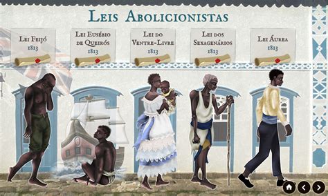 Leis Abolicionistas Do Brasil