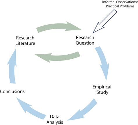 The Science Of Psychology