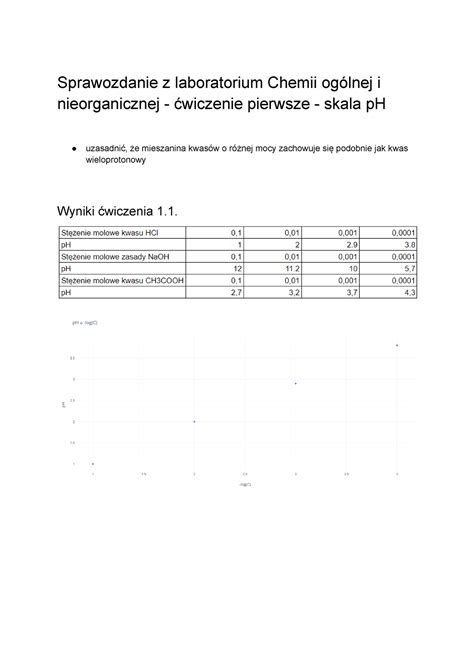 Sprawozdanie Chemia 1 Chemia Nieorganiczna Sprawozdanie Z