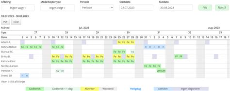 tidsregistreringssystem nem registrering af tid timegurudk