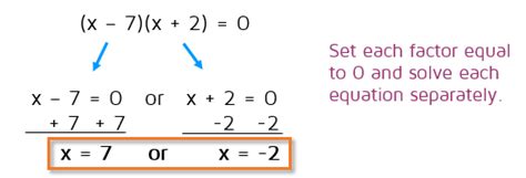 Solving Quadratic Equations By Factoring Kates Math Lessons