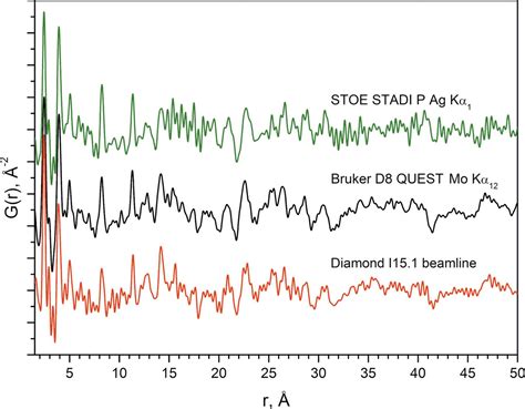 Iucr Quick And Robust Pdf Data Acquisition Using A Laboratory Single