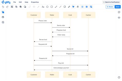 Document Key Structures With Gliffy Gliffy By Perforce