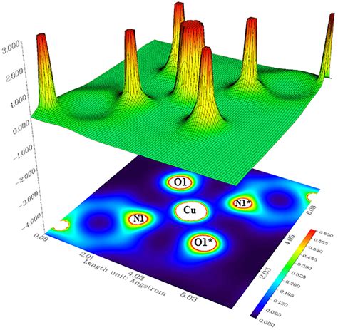 Colorfilled Map And Contour Line Map Of Electron Density Of 2