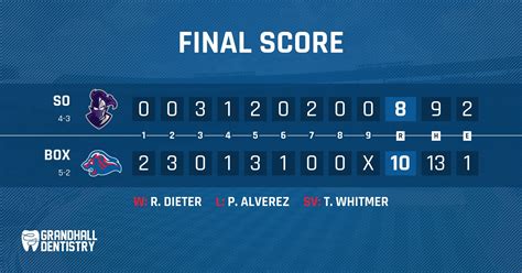 Baseball Scoreboard Template