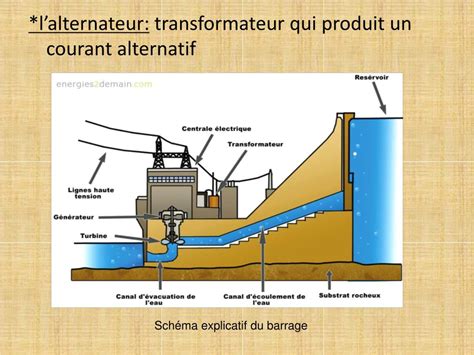 Ppt Les Barrages Hydro Lectriques Powerpoint Presentation Free