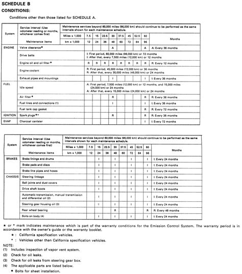 Repair Guides Maintenance Schedules Maintenance Schedules