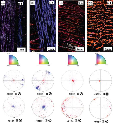 Colour Online Ebsd Orientation Maps And Corresponding Pole Figures